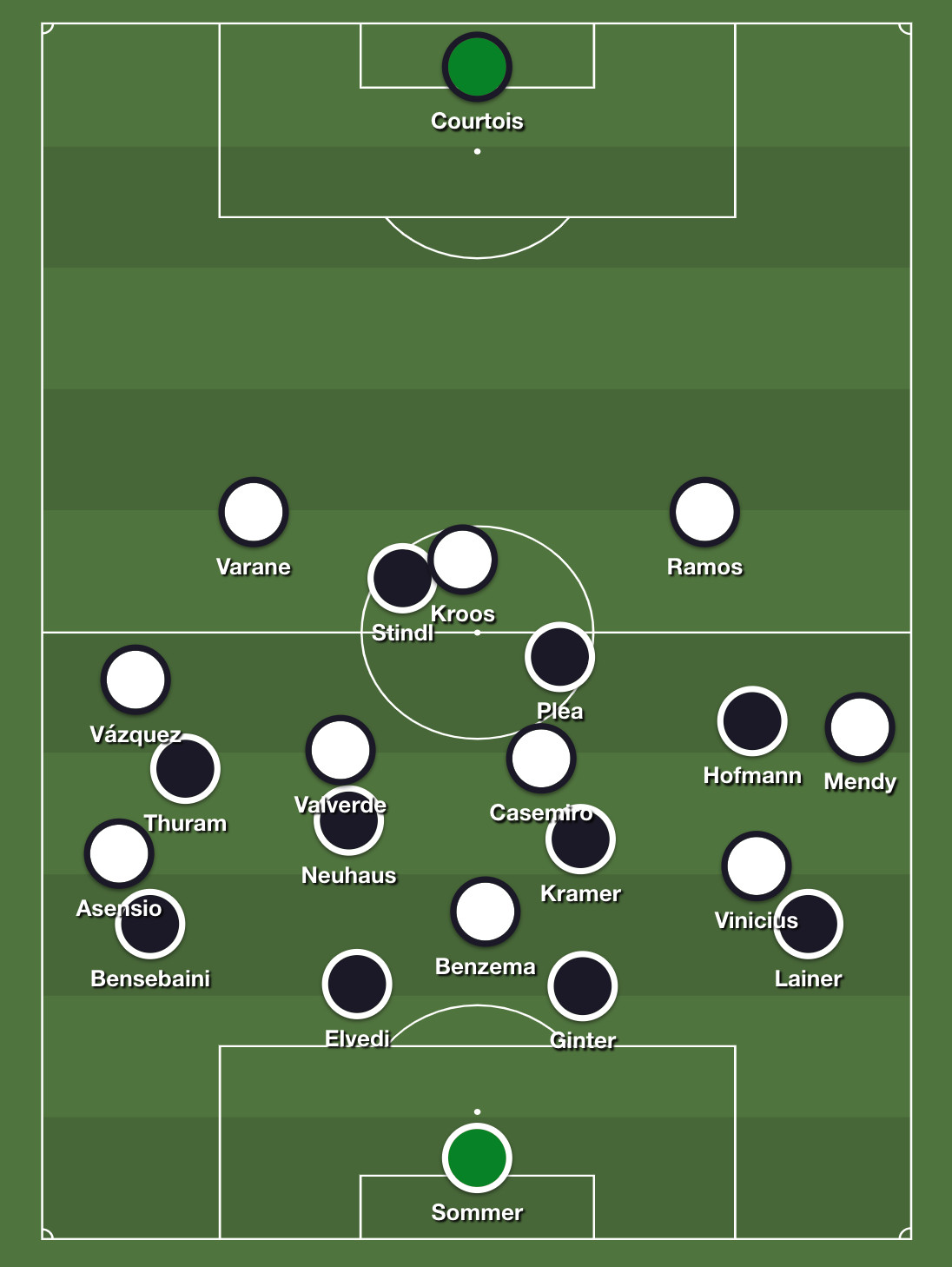 Four Tactical Points From The Draw In Monchengladbach